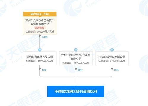 騰訊布局供應鏈與大數據領域 投資成立新公司，強化產業生態服務能力